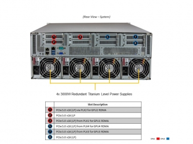 Serwer Supermicro SYS-421GU-TNXR Redudant 